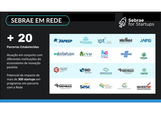 UNIDADE DE GESTÃO ESTRATÉGICA EXECUÇÃO 2021 SETEMBRO|2021
+ 20
Parcerias Estabelecidas
Atuação em conjunto com
diferentes instituições do
ecossistema de inovação
paulista
Potencial de impacto de
mais de 300 startups em
programas em parceria
com a Rede
SEBRAE EM REDE
 