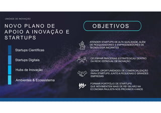 UNIDADE DE INOVAÇÃO
Startups Digitais
CELEBRAR PARCERIAS ESTRATÉGICAS DENTRO
DA REDE ESTADUAL DE INOVAÇÃO
GERAR OPORTUNIDADES DE COMERCIALIZAÇÃO
PARA STARTUPS JUNTO A PEQUENAS E GRANDES
EMPRESAS
ATENDER STARTUPS DE ALTA QUALIDADE, ALÉM
DE PESQUISADORES E EMPREENDEDORES DE
TECNOLOGIA INICIANTES
OBJETIVOS
N O V O P L A N O D E
A P O I O A I N O VA Ç Ã O E
S TA RT U P S
Startups Científicas
Hubs de Inovação
Ambientes & Ecossistema
FORMAR PORTFÓLIO DE STARTUPS
QUE MOVIMENTEM MAIS DE R$1 BILHÃO NA
ECONOMIA PAULISTA NOS PROXIMOS 4 ANOS
 