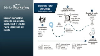 Depoimentos
Senior Marketing
Solução em gestão,
marketing e vendas
Para Empresas de
Saúde
 