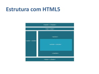 Estrutura com HTML5
 