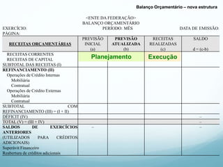 Balanço Orçamentário – nova estrutura
<ENTE DA FEDERAÇÃO>
BALANÇO ORÇAMENTÁRIO
EXERCÍCIO: PERÍODO: MÊS DATA DE EMISSÃO:
PÁGINA:
PREVISÃO PREVISÃO RECEITAS SALDO
RECEITAS ORÇAMENTÁRIAS INICIAL ATUALIZADA REALIZADAS
(a) (b) (c) d = (c-b)
RECEITAS CORRENTES
RECEITAS DE CAPITAL
SUBTOTAL DAS RECEITAS (I)
REFINANCIAMENTO (II)
Operações de Crédito Internas
Mobiliária
Contratual
Operações de Crédito Externas
Mobiliária
Contratual
SUBTOTAL COM
REFINANCIAMENTO (III) = (I + II)
DÉFICIT (IV) –
TOTAL (V) = (III + IV) –
SALDOS DE EXERCÍCIOS
ANTERIORES
(UTILIZADOS PARA CRÉDITOS
ADICIONAIS)
Superávit Financeiro
Reabertura de créditos adicionais
– –
Planejamento Execução
 