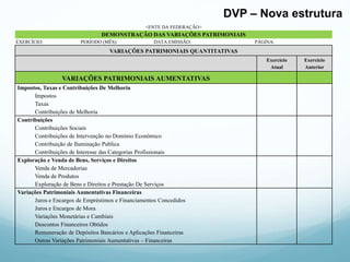 DVP – Nova estrutura
<ENTE DA FEDERAÇÃO>
DEMONSTRAÇÃO DAS VARIAÇÕES PATRIMONIAIS
EXERCÍCIO: PERÍODO (MÊS): DATA EMISSÃO: PÁGINA:
VARIAÇÕES PATRIMONIAIS QUANTITATIVAS
Exercício
Atual
Exercício
Anterior
VARIAÇÕES PATRIMONIAIS AUMENTATIVAS
Impostos, Taxas e Contribuições De Melhoria
Impostos
Taxas
Contribuições de Melhoria
Contribuições
Contribuições Sociais
Contribuições de Intervenção no Domínio Econômico
Contribuição de Iluminação Publica
Contribuições de Interesse das Categorias Profissionais
Exploração e Venda de Bens, Serviços e Direitos
Venda de Mercadorias
Venda de Produtos
Exploração de Bens e Direitos e Prestação De Serviços
Variações Patrimoniais Aumentativas Financeiras
Juros e Encargos de Empréstimos e Financiamentos Concedidos
Juros e Encargos de Mora
Variações Monetárias e Cambiais
Descontos Financeiros Obtidos
Remuneração de Depósitos Bancários e Aplicações Financeiras
Outras Variações Patrimoniais Aumentativas – Financeiras
 