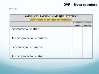 Continuação...
VARIAÇÕES PATRIMONIAIS QUALITATIVAS
(decorrentes da execução orçamentária)
Exercício
Atual
Exercício
Anterior
Incorporação de ativo
Desincorporação de passivo
Incorporação de passivo
Desincorporação de ativo
DVP – Nova estrutura
 