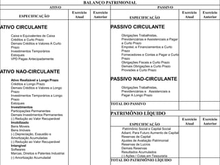 2. As Novas Demonstrações Contábeis
LEI 4320/64
e ANEXOS
NBCT 16.6 / 2008
E PORT STN N. 406/2011
Balanço Orçamentário
Balanço Financeiro
Balanço Patrimonial
Demonstração das Variações
Patrimoniais
Balanço Orçamentário
Balanço Financeiro
Balanço Patrimonial
Demonstração das Variações
Patrimoniais
Demonstração dos Fluxos de Caixa
Demonstração do Res. Econômico
Demonstração das Mutações no PL
BALANÇO PATRIMONIAL
ATIVO PASSIVO
ESPECIFICAÇÃO
Exercício
Atual
Exercício
Anterior ESPECIFICAÇÃO
Exercício
Atual
Exercício
Anterior
ATIVO CIRCULANTE
Caixa e Equivalentes de Caixa
Créditos a Curto Prazo
Demais Créditos e Valores A Curto
Prazo
Investimentos Temporários
Estoques
VPD Pagas Antecipadamente
ATIVO NAO-CIRCULANTE
Ativo Realizável a Longo Prazo
Créditos a Longo Prazo
Demais Créditos e Valores a Longo
Prazo
Investimentos Temporários a Longo
Prazo
Estoques
Investimentos
Participações Permanentes
Demais Investimentos Permanentes
(-) Redução ao Valor Recuperável
Imobilizado
Bens Moveis
Bens Imóveis
(-) Depreciação, Exaustão e
Amortização Acumuladas
(-) Redução ao Valor Recuperável
Intangível
Softwares
Marcas, Direitos e Patentes Industriai
(-) Amortização Acumuladal
PASSIVO CIRCULANTE
Obrigações Trabalhistas,
Previdenciárias e Assistenciais a Pagar
a Curto Prazo
Emprést. e Financiamentos a Curto
Prazo
Fornecedores e Contas a Pagar a Curto
Prazo
Obrigações Fiscais a Curto Prazo
Demais Obrigações a Curto Prazo
Provisões a Curto Prazo
PASSIVO NAO-CIRCULANTE
Obrigações Trabalhistas,
Previdenciárias e Assistenciais a
Pagar A Longo Prazo
TOTAL DO PASSIVO
PATRIMÔNIO LÍQUIDO
ESPECIFICAÇÃO
Exercício
Atual
Exercício
Anterior
Patrimônio Social e Capital Social
Adiant. Para Futuro Aumento de Capital
Reservas de Capital
Ajustes de Avaliação Patrimonial
Reservas de Lucros
Demais Reservas
Resultados Acumulados
(-) Ações / Cotas em Tesouraria
TOTAL DO PATRIMÔNIO LÍQUIDO
 