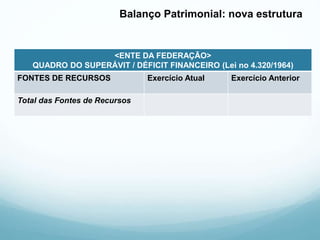 Balanço Patrimonial: nova estrutura
<ENTE DA FEDERAÇÃO>
QUADRO DO SUPERÁVIT / DÉFICIT FINANCEIRO (Lei no 4.320/1964)
FONTES DE RECURSOS Exercício Atual Exercício Anterior
Total das Fontes de Recursos
 
