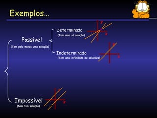 Exemplos…
y

Determinado

Possível

(Tem uma só solução)

y

(Tem pelo menos uma solução)

Indeterminado
(Tem uma infinidade de soluções)

y

Impossível
(Não tem solução)

x

x

x

 