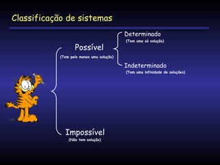 Classificação de sistemas
Determinado

Possível

(Tem uma só solução)

(Tem pelo menos uma solução)

Indeterminado
(Tem uma infinidade de soluções)

Impossível
(Não tem solução)

 