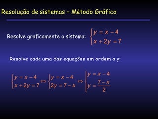 Resolução de sistemas – Método Gráfico

y = x − 4
Resolve graficamente o sistema: 
x + 2y = 7
Resolve cada uma das equações em ordem a y:

y

x

y = x − 4
=x −4
y = x − 4

⇔
⇔
7−x
+ 2y = 7
2y = 7 − x

y = 2


 