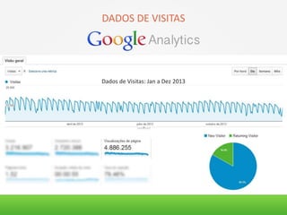 DADOS DE VISITAS
Dados de Visitas: Jan a Dez 2013
 