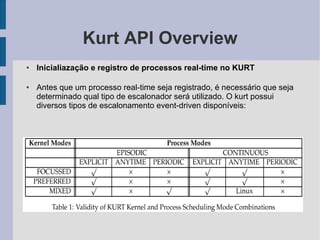 Apresentacao sobre o KURT