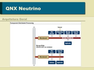 Apresentacao sobre o QNX Neutrino