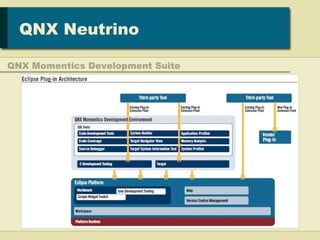 Apresentacao sobre o QNX Neutrino