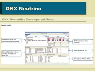 Apresentacao sobre o QNX Neutrino