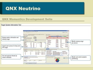 Apresentacao sobre o QNX Neutrino