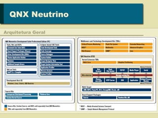 Apresentacao sobre o QNX Neutrino