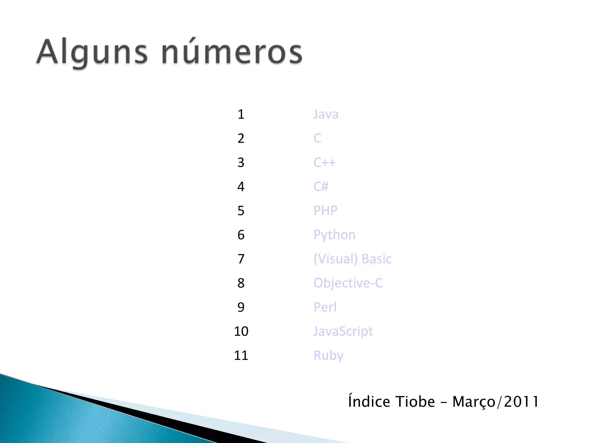 Índice Tiobe – Março/2011 1 Java 2 C 3 C++ 4 C# 5 PHP 6 Python 7 (Visual) Basic 8 Objective-C 9 Perl 10 JavaScript 11 Ruby 
