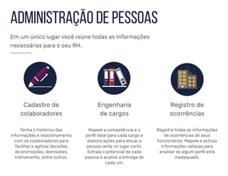 administração de pessoas
Cadastro de
colaboradores
Engenharia
de cargos
Tenha o histórico das
informações e relacionamento
com os colaboradores para
facilitar e agilizar decisões
de promoções, demissões,
treinamento, entre outros.
Mapeie a competência e o
perfil ideal para cada cargo e
elabore ações para alocar a
pessoa certa no lugar certo.
Extraia o potencial de cada
pessoa e analise a entrega de
cada um.
Registro de
ocorrências
Registre todas as informações
de ocorrências de seus
funcionários. Mapeie e extraia
informações valiosas para
analisar se algum perfil está
inadequado.
Em um único lugar você reúne todas as informações
necessárias para o seu RH.
 