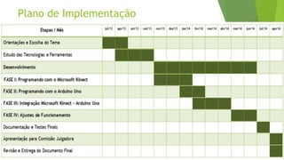 Plano de Implementação
 