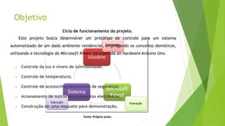 Objetivo
Fonte: Próprio autor.
Ciclo de funcionamento do projeto.
Este projeto busca desenvolver um protótipo de controle para um sistema
automatizado de um dado ambiente residencial, empregando os conceitos domóticos,
utilizando a tecnologia do Microsoft Kinect incorporada ao hardware Arduino Uno.
 Controle da luz e níveis de luminosidade;
 Controle de temperatura;
 Controle de acesso/monitoramento de segurança;
 Acionamento de outros equipamentos eletrônicos,
 Construção de uma maquete para demonstração.
 