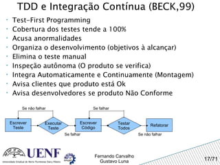 TDD e Integração Contínua (BECK,99) Test-First Programming Cobertura dos testes tende a 100% Acusa anormalidades Organiza o desenvolvimento (objetivos à alcançar) Elimina o teste manual Inspeção autônoma (O produto se verifica) Integra Automaticamente e Continuamente (Montagem) Avisa clientes que produto está Ok Avisa desenvolvedores se produto Não Conforme Executar Teste Testar Todos Escrever Teste Escrever Código Refatorar Se falhar Se não falhar Se falhar Se não falhar 