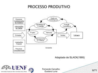 PROCESSO PRODUTIVO Adaptado de SLACK(1995) 
