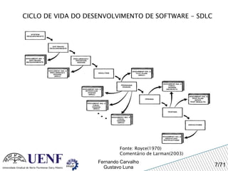Fonte: Royce(1970) Comentário de Larman(2003) CICLO DE VIDA DO DESENVOLVIMENTO DE SOFTWARE - SDLC 