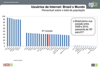 A evolução da Internet no Brasil
26 de março de 2009 – São Paulo
0
10
20
30
40
50
60
70
80
90
100
Usuários de Internet: Brasil x Mundo
Percentual sobre o total da população
81ª posição
 Brasil piorou sua
posição entre
2009 e 2010,
passando de 78º
para 81º.
Fonte: ITU 2010
 