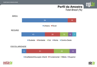 A evolução da Internet no Brasil
26 de março de 2009 – São Paulo
9 51 29 12
Analfabeto/Educação Infantil Fundamental Médio Superior
43 28 15 8 7
Sudeste Nordeste Sul Norte Centro-Oeste
84 16
Urbana Rural
ÁREA
REGIÃO
ESCOLARIDADE
Perfil da Amostra
Total Brasil (%)
 