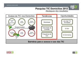 Pesquisa TIC Domicílios 2012
Destaques dos resultados

 