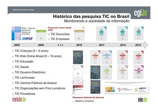Histórico das pesquisa TIC no Brasil
Monitorando a sociedade da informação
Pesquisas anuais desde
2005:

PNAD – Pesquisa
Nacional por
Amostra de
Domicílios

o  TIC Domicílios
o  TIC Empresas

2005

2006

…

2010

2011

o  TIC Crianças (5 – 9 anos)
o  TIC Kids Online Brasil (9 – 16 anos)
o  TIC Educação
o  TIC Saúde
o  TIC Governo Eletrônico
o  TIC Lanhouses
o  TIC Centros Públicos de Acesso
o  TIC Organizações sem Fins Lucrativos
o  TIC Provedores
Panorama Setorial da Internet
o  Relatório trimestral

2012

2013

 