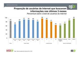 Proporção de usuários de Internet que buscaram
informações nos últimos 3 meses
Percentual sobre o total de usuários da Internet
100

91

84
80

84

90

96

89

95

90

81

87

81

68

64

71
63

60
40
20
0
De 10 a 15
anos

TOTAL

De 16 a 24
anos

De 25 a 34
anos

De 35 a 44
anos

De 45 a 59
anos

FAIXA ETÁRIA

Base: Total de usuários de Internet 2012 (7.837)

60 anos ou
mais

A

B

C

CLASSE SOCIAL

DE

Analfabeto / Fundamental
Educação
infantil

Médio

GRAU DE INSTRUÇÃO

Superior

 