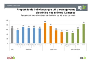 Proporção de indivíduos que utilizaram governo
eletrônico nos últimos 12 meses
Percentual sobre usuários de Internet de 16 anos ou mais
100

88

80

71

65

68

68

85
74

64

57

60

61

56
48

50

45

40
20
0
De 16 a 24
anos

TOTAL

De 25 a 34
anos

De 35 a 44
anos

FAIXA ETÁRIA

De 45 a 59
anos

60 anos ou
mais

A

B

C

CLASSE SOCIAL

DE

Analfabeto / Fundamental
Educação
infantil

Médio

GRAU DE INSTRUÇÃO

Superior

 