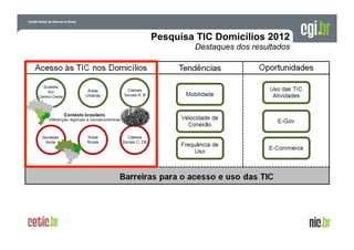 Pesquisa TIC Domicílios 2012
Destaques dos resultados

 