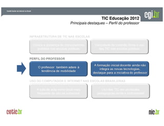 A evolução da Internet no BrasilA evolução da Internet no Brasil
26 de março de 200926 de março de 2009 –– São PauloSão Paulo
Principais destaques – Perfil do professor
TIC Educação 2012
 