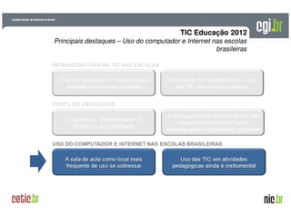 A evolução da Internet no BrasilA evolução da Internet no Brasil
26 de março de 200926 de março de 2009 –– São PauloSão Paulo
Principais destaques – Uso do computador e Internet nas escolas
brasileiras
TIC Educação 2012
 