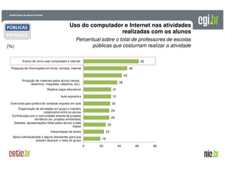 A evolução da Internet no BrasilA evolução da Internet no Brasil
26 de março de 200926 de março de 2009 –– São PauloSão Paulo
Uso do computador e Internet nas atividades
realizadas com os alunos
(%)
Percentual sobre o total de professores de escolas
públicas que costumam realizar a atividade
62
49
43
38
31
31
30
29
29
25
23
19
0 20 40 60 80
Ensino de como usar computador e internet
Pesquisa de informações em livros, revistas, internet
Produção de materiais pelos alunos (textos,
desenhos, maquetes, relatórios, etc.)
Realizar jogos educativos
Aula expositiva
Exercícios para prática do conteúdo exposto em aula
Organização de atividades em grupo e trabalho
colaborativo entre os alunos
Contribuição com a comunidade através de projetos
temáticos (ex: projetos ambientais)
Debates, apresentações feitas pelos alunos a toda
classe
Interpretação de textos
Apoio individualizado a alguns estudantes para que
possam alcançar o resto do grupo
PÚBLICAS
PRIVADAS
 