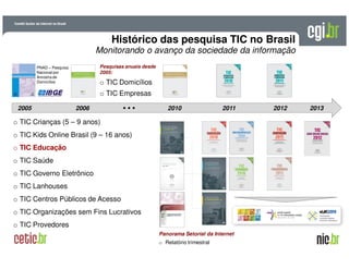 A evolução da Internet no BrasilA evolução da Internet no Brasil
26 de março de 200926 de março de 2009 –– São PauloSão Paulo
Histórico das pesquisa TIC no Brasil
Monitorando o avanço da sociedade da informação
20122010 2011
o TIC Crianças (5 – 9 anos)
o TIC Kids Online Brasil (9 – 16 anos)
o TIC Educação
o TIC Saúde
o TIC Governo Eletrônico
o TIC Lanhouses
o TIC Centros Públicos de Acesso
o TIC Organizações sem Fins Lucrativos
o TIC Provedores
Panorama Setorial da Internet
o Relatório trimestral
Pesquisas anuais desde
2005:
o TIC Domicílios
o TIC Empresas
… 201320062005
PNAD – Pesquisa
Nacional por
Amostra de
Domicílios
 
