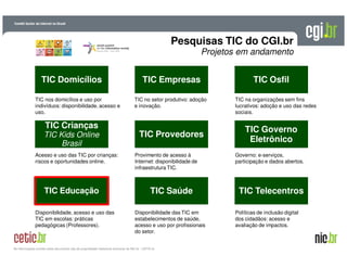 A evolução da Internet no BrasilA evolução da Internet no Brasil
26 de março de 200926 de março de 2009 –– São PauloSão Paulo26 de março de 200926 de março de 2009 –– São PauloSão PauloAs informações contida neste documento são de propriedade intelectual exclusiva do NIC.br / CETIC.br
TIC Domicílios
TIC Crianças
TIC Kids Online
Brasil
TIC Empresas
TIC Provedores
TIC SaúdeTIC Educação
TIC Osfil
TIC Governo
Eletrônico
TIC Telecentros
TIC nos domicílios e uso por
indivíduos: disponibilidade, acesso e
uso.
Acesso e uso das TIC por crianças:
riscos e oportunidades online.
TIC no setor produtivo: adoção
e inovação.
Provimento de acesso à
Internet: disponibilidade de
infraestrutura TIC.
Políticas de inclusão digital
dos cidadãos: acesso e
avaliação de impactos.
Governo: e-serviços,
participação e dados abertos.
TIC na organizações sem fins
lucrativos: adoção e uso das redes
sociais.
Disponibilidade, acesso e uso das
TIC em escolas: práticas
pedagógicas (Professores).
Disponibilidade das TIC em
estabelecimentos de saúde,
acesso e uso por profissionais
do setor.
Pesquisas TIC do CGI.br
Projetos em andamento
 