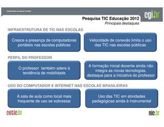 A evolução da Internet no BrasilA evolução da Internet no Brasil
26 de março de 200926 de março de 2009 –– São PauloSão Paulo
Cresce a presença de computadoresCresce a presença de computadores
portáteis nas escolas públicasportáteis nas escolas públicas
O professor também adere àO professor também adere à
tendência de mobilidadetendência de mobilidade
A sala de aula como local maisA sala de aula como local mais
frequente de uso se sobressaifrequente de uso se sobressai
Pesquisa TIC Educação 2012
Principais destaques
Velocidade de conexão limita o usoVelocidade de conexão limita o uso
das TIC nas escolas públicasdas TIC nas escolas públicas
A formação inicial docente ainda nãoA formação inicial docente ainda não
integra as novas tecnologias,integra as novas tecnologias,
destaque para a iniciativa do professordestaque para a iniciativa do professor
Uso das TIC em atividadesUso das TIC em atividades
pedagógicas ainda é instrumentalpedagógicas ainda é instrumental
INFRAESTRUTURA DE TIC NAS ESCOLAS
PERFIL DO PROFESSOR
USO DO COMPUTADOR E INTERNET NAS ESCOLAS BRASILEIRAS
 