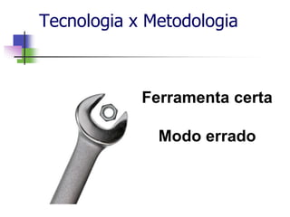 Tecnologia x Metodologia
Ferramenta certa
Modo errado
 
