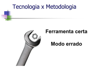 Tecnologia x Metodologia
Ferramenta certa
Modo errado
 