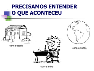 PRECISAMOS ENTENDER
O QUE ACONTECEU
com a escola
com o aluno
com o mundo
 