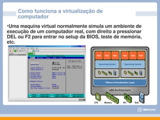 Como funciona a virtualização de 
    computador
•Uma maquina virtual normalmente simula um ambiente de 
execução de um computador real, com direito a pressionar 
DEL ou F2 para entrar no setup da BIOS, teste de memória, 
etc.
 