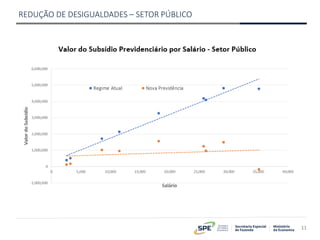 11
REDUÇÃO DE DESIGUALDADES – SETOR PÚBLICO
 