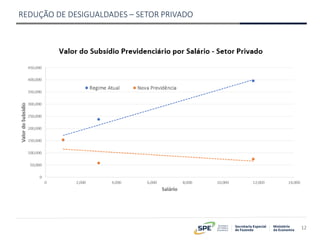 12
REDUÇÃO DE DESIGUALDADES – SETOR PRIVADO
 