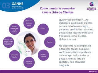 GANHE 
Maximize seus ganhos vendendo 
03 
Quem você conhece?... Ao elaborar a sua lista de clientes pense em todos os amigos, parentes, conhecidos, vizinhos, pessoas dos lugares onde você frequenta como: escolas, clubes e outros. No diagrama há exemplos de diferentes grupos aos quais você possivelmente pertence ou interage. Inclua todas as pessoas em sua lista de contatos, não prejulgue ninguém. 
Como montar e aumentar a sua a Lista de Clientes  