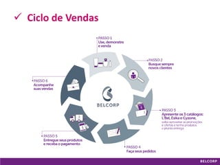 GANHE 
Maximize seus 
ganhos vendendo 03 Ciclo de Vendas 
 