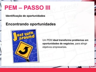 PEM – PASSO III
Identificação de oportunidades
Exemplos de oportunidades
Celular pré-pago da Oi Lojas de conveniência AM P...