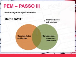 PEM – PASSO III
Identificação de oportunidades
Matriz da análise das forças competitivas
Avaliação da rivalidade e
competê...