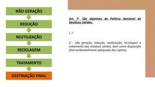Art. 7o
São objetivos da Política Nacional de
Resíduos Sólidos:
(…)
II - não geração, redução, reutilização, reciclagem e
tratamento dos resíduos sólidos, bem como disposição
final ambientalmente adequada dos rejeitos;
 